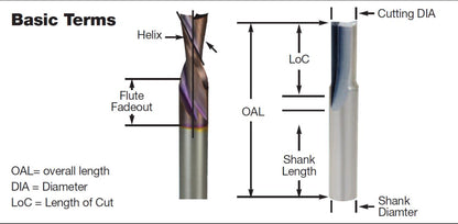 Single Flute - Solid Carbide Downcut Spiral O Flute (Hard Plastics) CNC Router Tool Cutter Bit