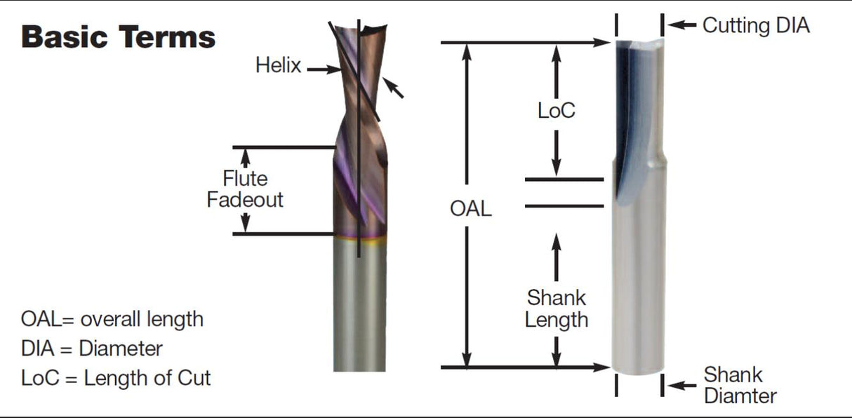 Single Flute - Solid Carbide Downcut Spiral O Flute (Soft Plastics) CNC Router Tool Cutter Bit
